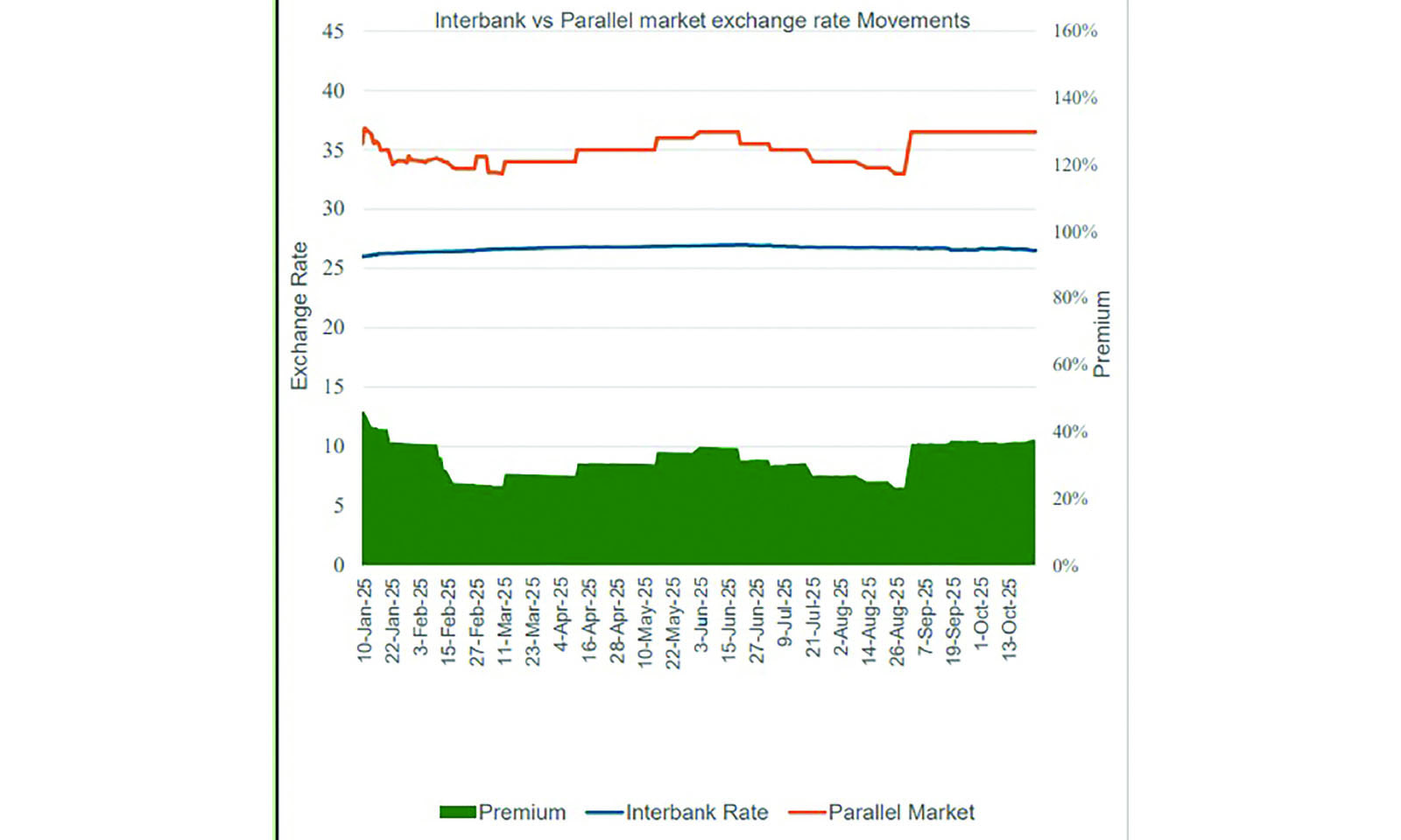 Economists call for deeper policy coordination to boost currency
