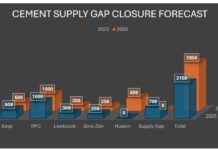 Huaxin’s New Chegutu Cement Plant Signals a New Phase in Zimbabwe’s Growth