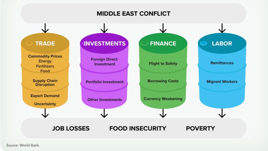 World Bank notes signs of stability, potential in Zimbabwe despite regional headwinds World Bank notes signs of stability, potential in Zimbabwe despite regional headwinds
