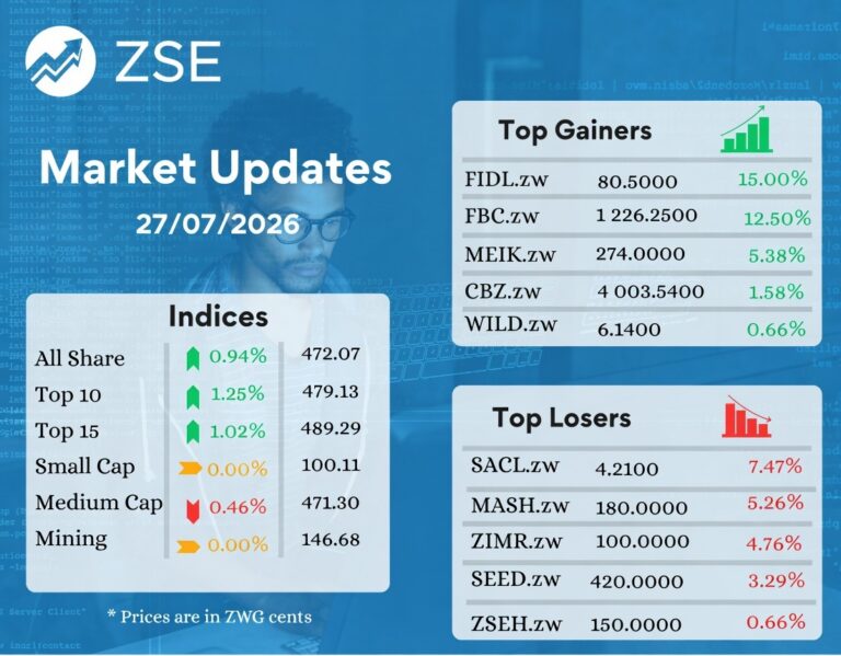 ZSE launches SME-focused exchange as market deepening agenda gains momentum