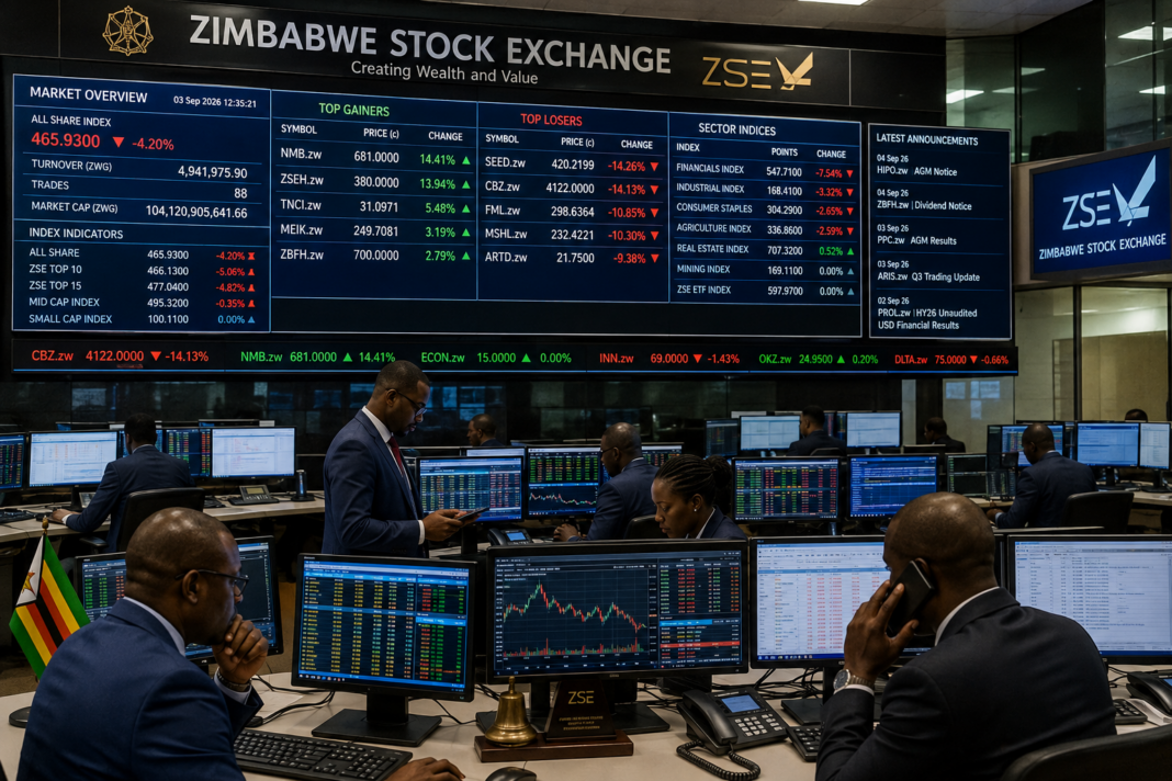 Stocks Edges Higher as Turnover Surges Above ZWG519 Million Stocks Edges Higher as Turnover Surges Above ZWG519 Million